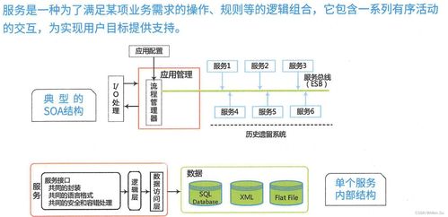 系統(tǒng)架構(gòu)設(shè)計(jì)高級技能 面向服務(wù)架構(gòu)的理論與實(shí)踐