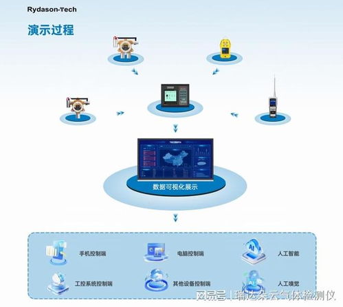 2026年氣體泄漏監(jiān)測報(bào)警器市場分析 技術(shù)創(chuàng)新驅(qū)動增長，快速響應(yīng)品牌排行榜及網(wǎng)絡(luò)技術(shù)服務(wù)解析